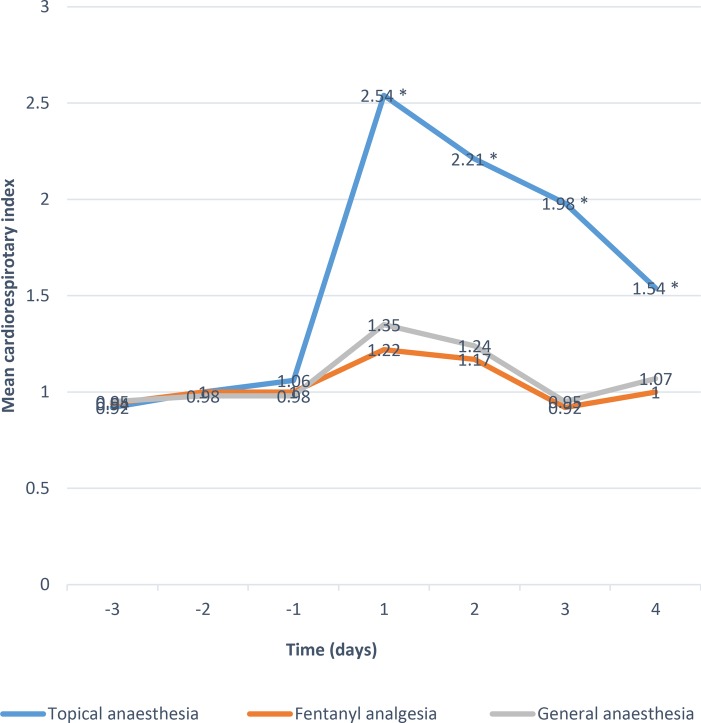 Figure 1