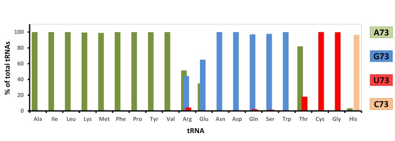 Figure 1—figure supplement 2.