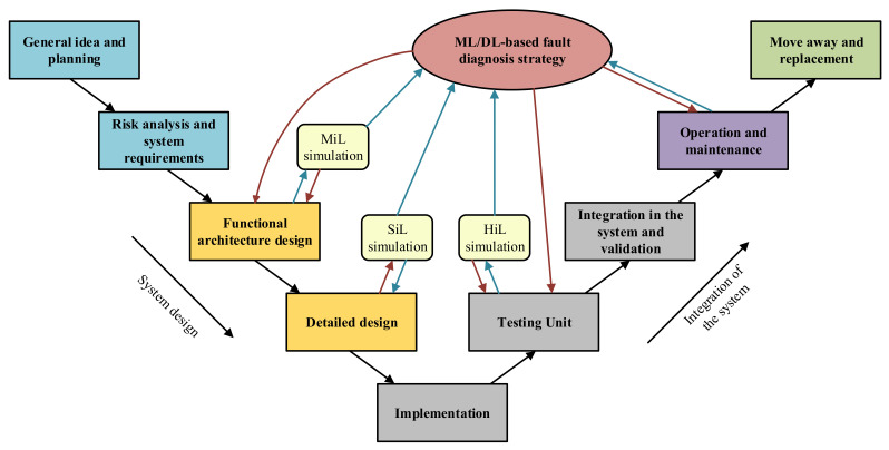 Figure 15