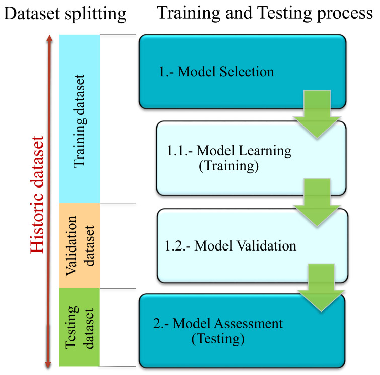 Figure 11