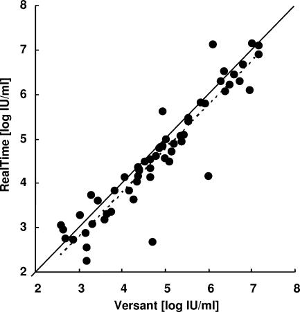 FIG. 1.