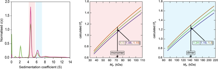 Figure 3—figure supplement 3.