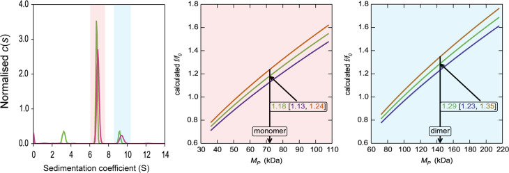 Figure 3—figure supplement 2.