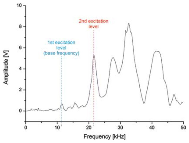 Fig. 3