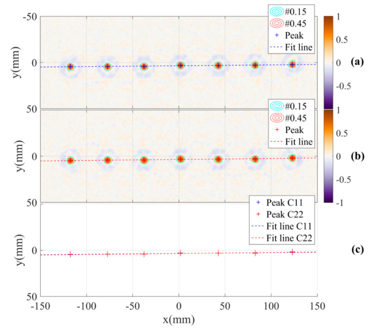 Figure 11