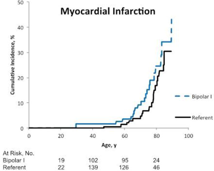 Figure 2a