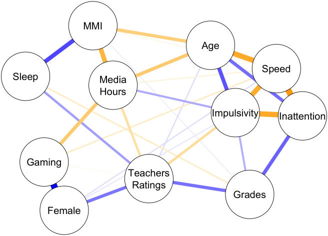 Fig 4