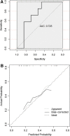 FIG. 6.