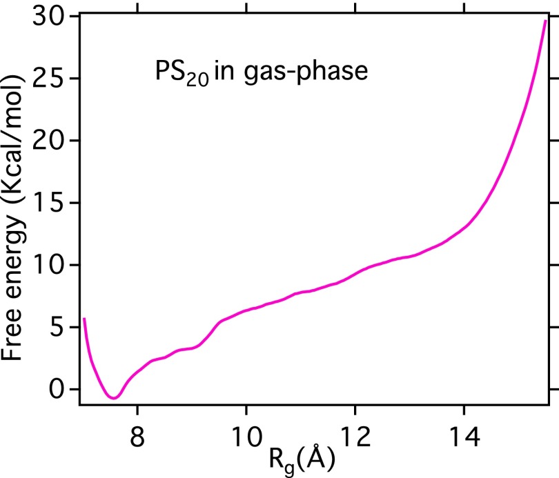 Fig. S8.