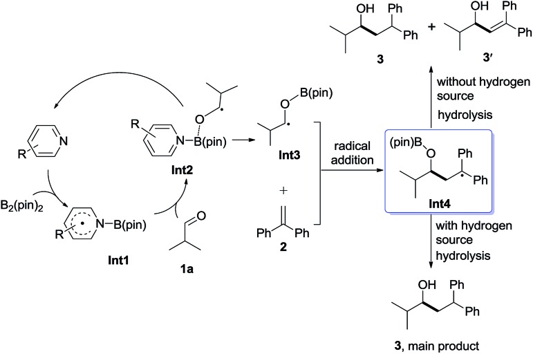 Scheme 2