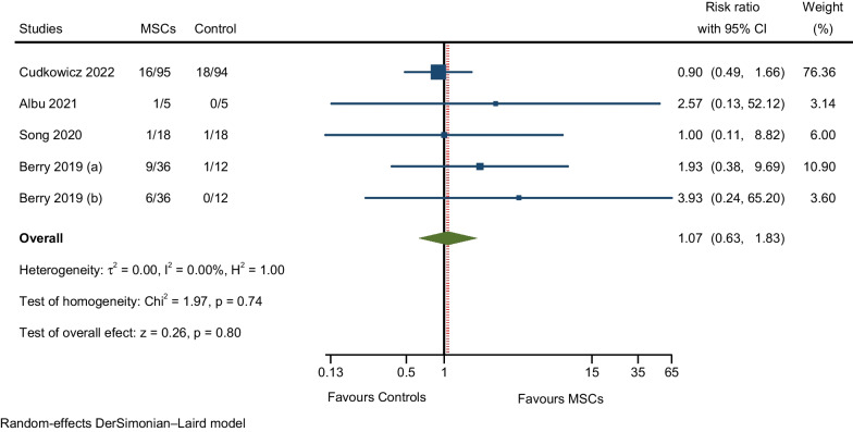 Fig. 12