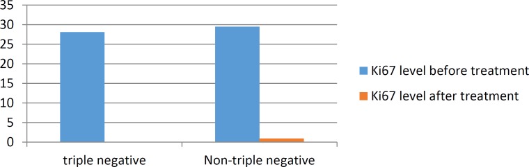 Chart 4