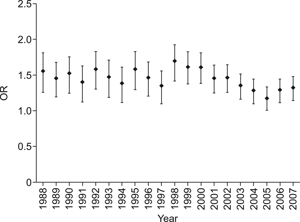 FIGURE 3