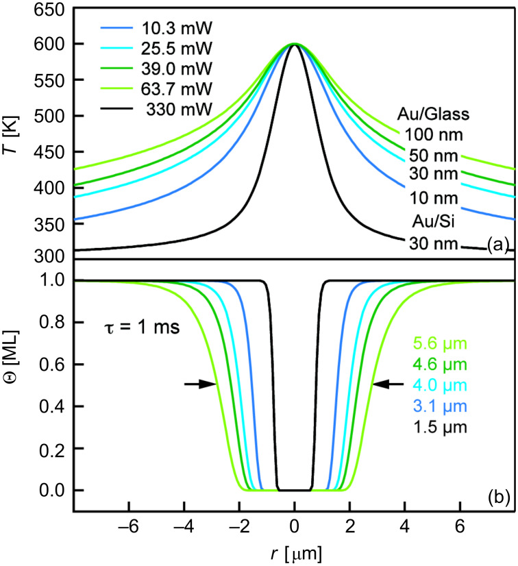 Figure 7