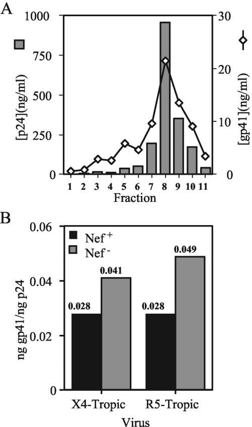 FIG. 5.