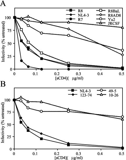 FIG. 7.