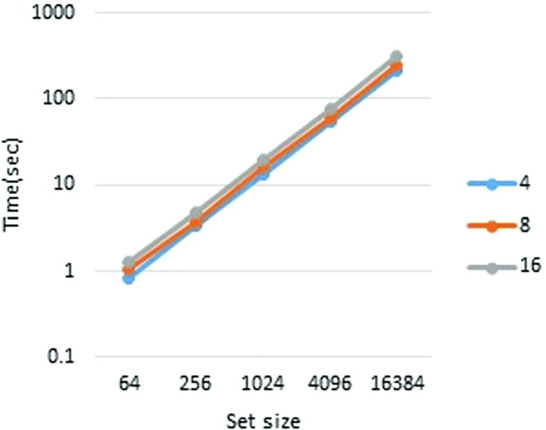 Fig. 3