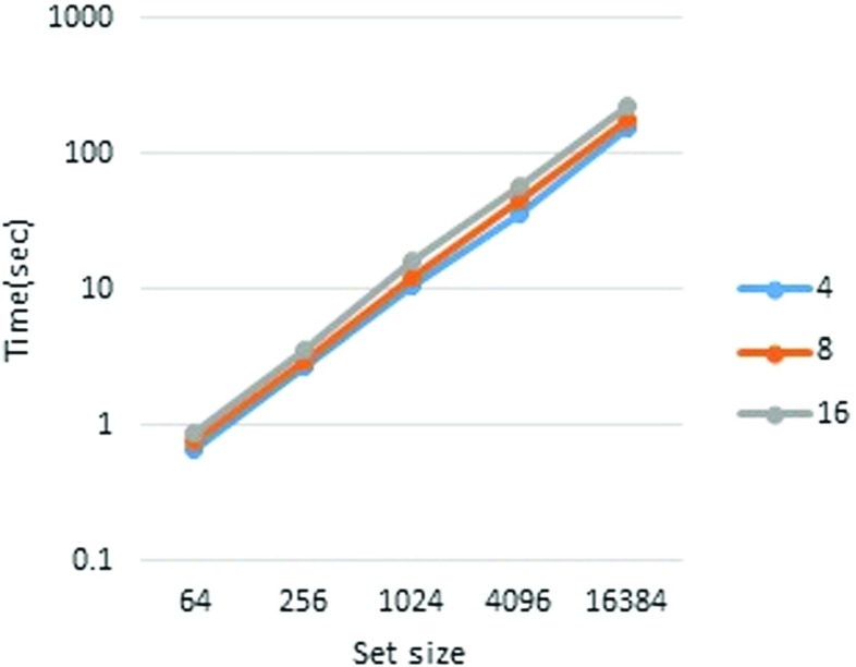 Fig. 2