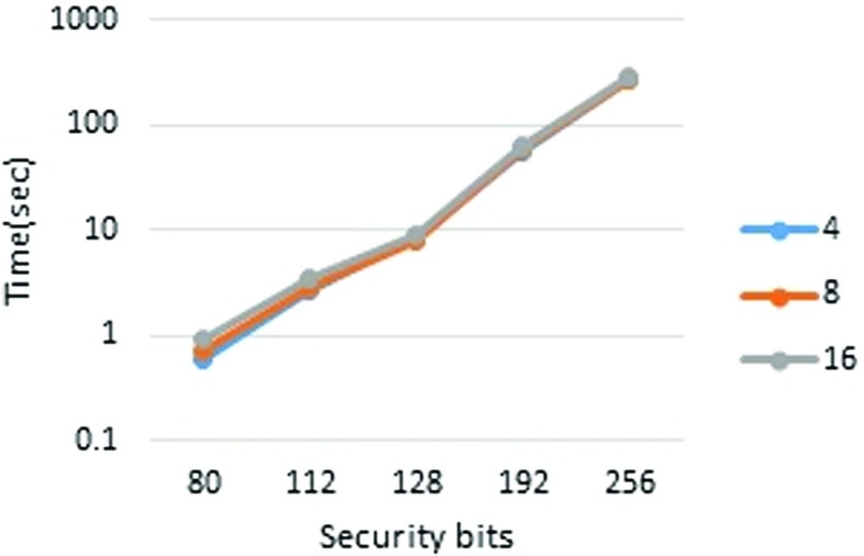 Fig. 4