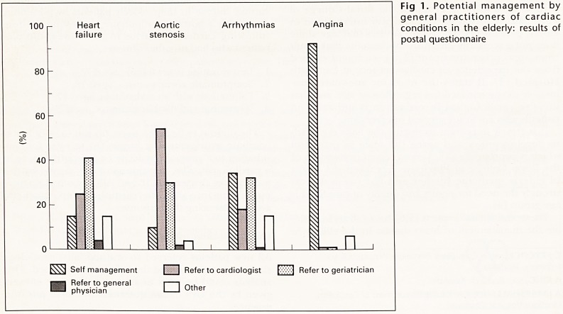 Fig 1.