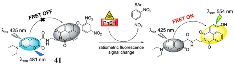 Figure 17