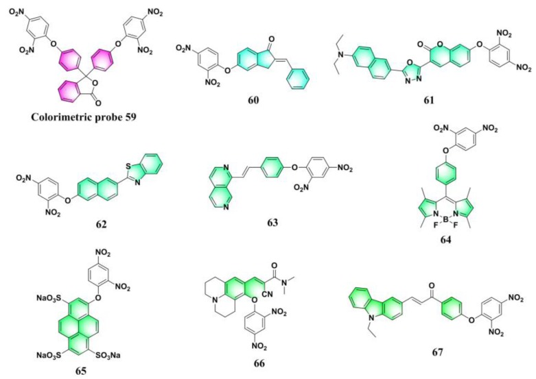 Figure 25