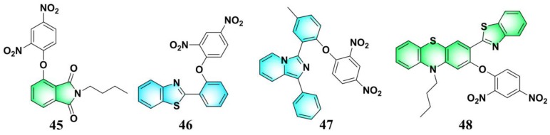 Figure 20