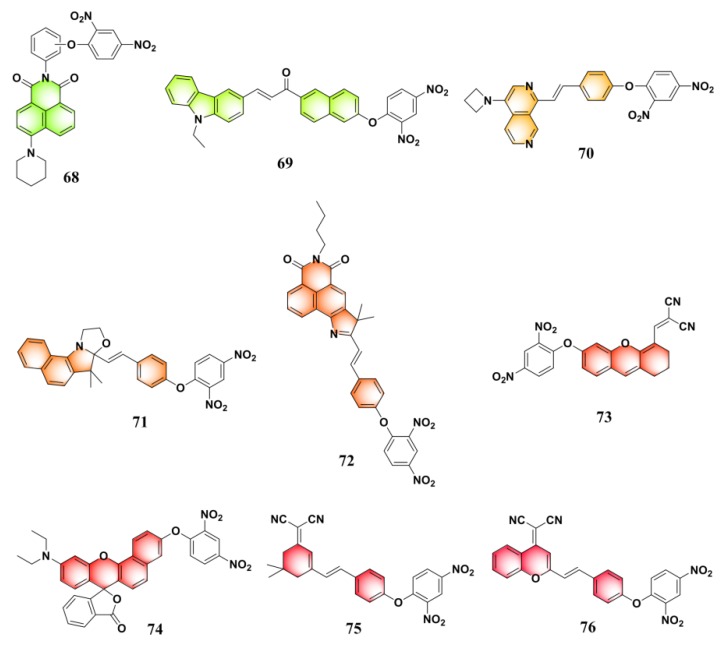 Figure 26