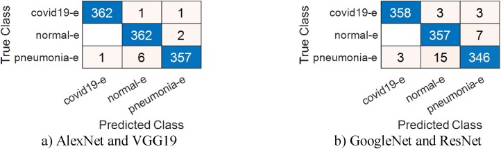 Fig. 12