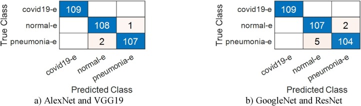 Fig. 10