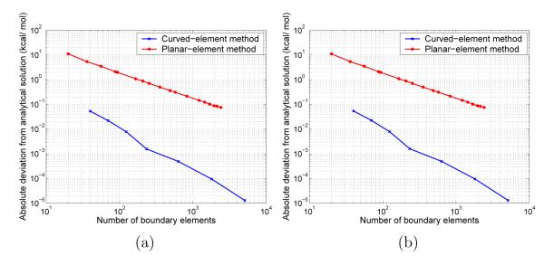 FIG. 10