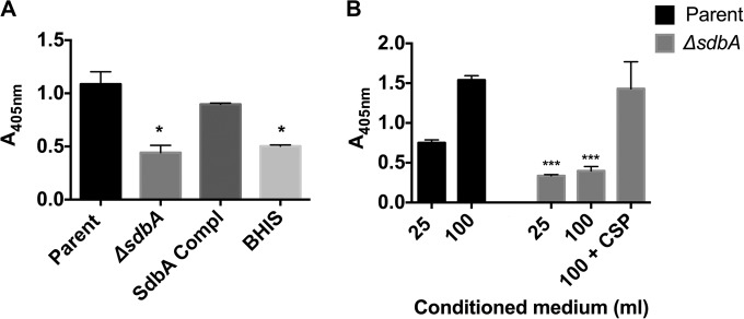 FIG 2