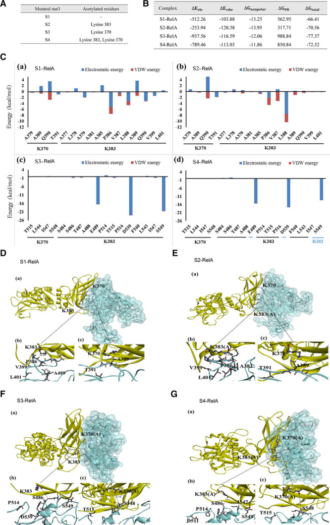 Figure 6.