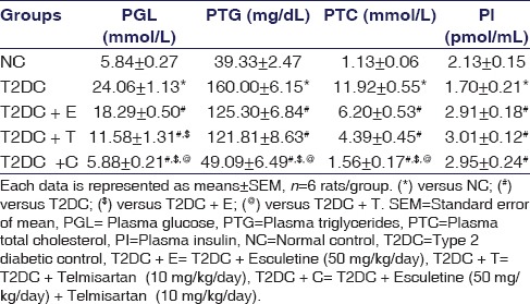 graphic file with name IJPharm-49-348-g001.jpg