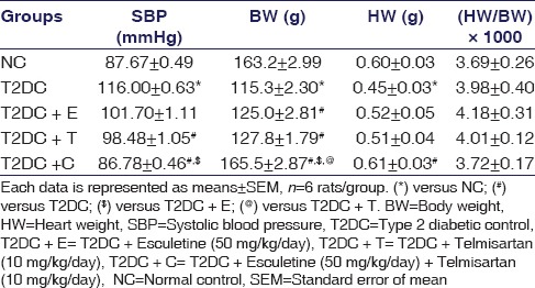 graphic file with name IJPharm-49-348-g003.jpg