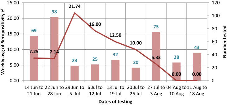 Fig. 1