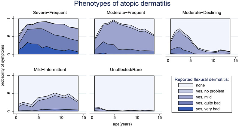 Figure 1: