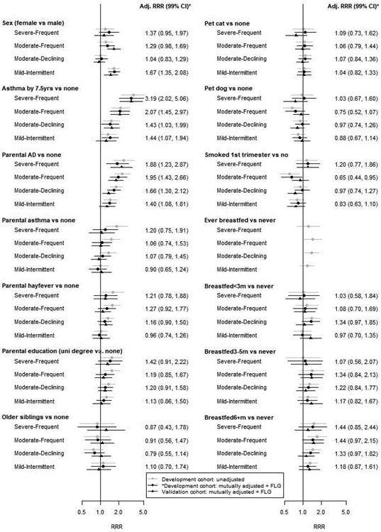 Figure 2: