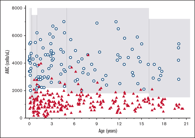 Figure 1.