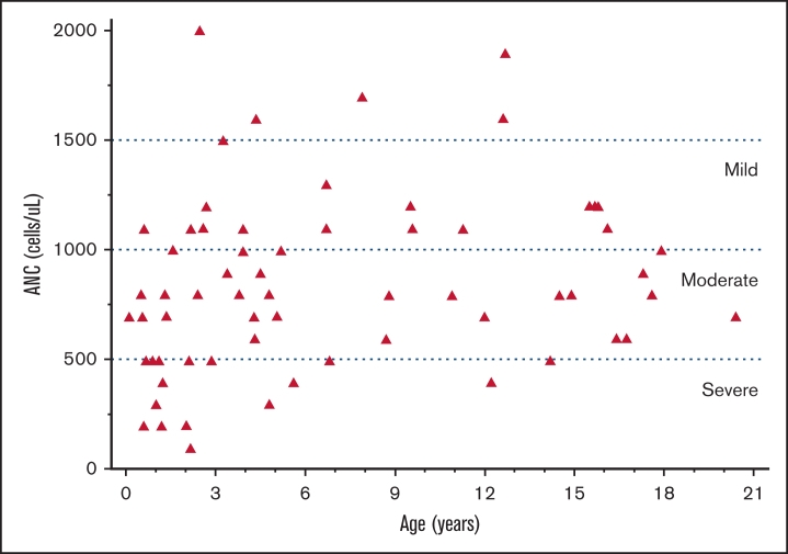 Figure 2.