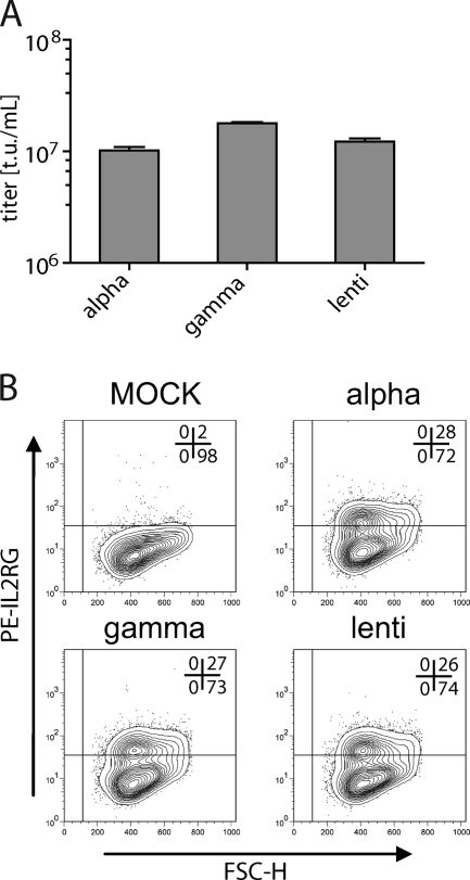 FIG. 6.