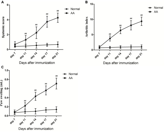 FIGURE 2