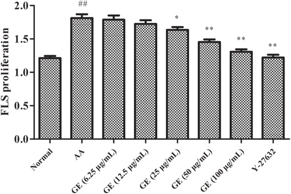 FIGURE 3