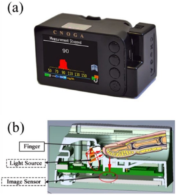 Figure 1.