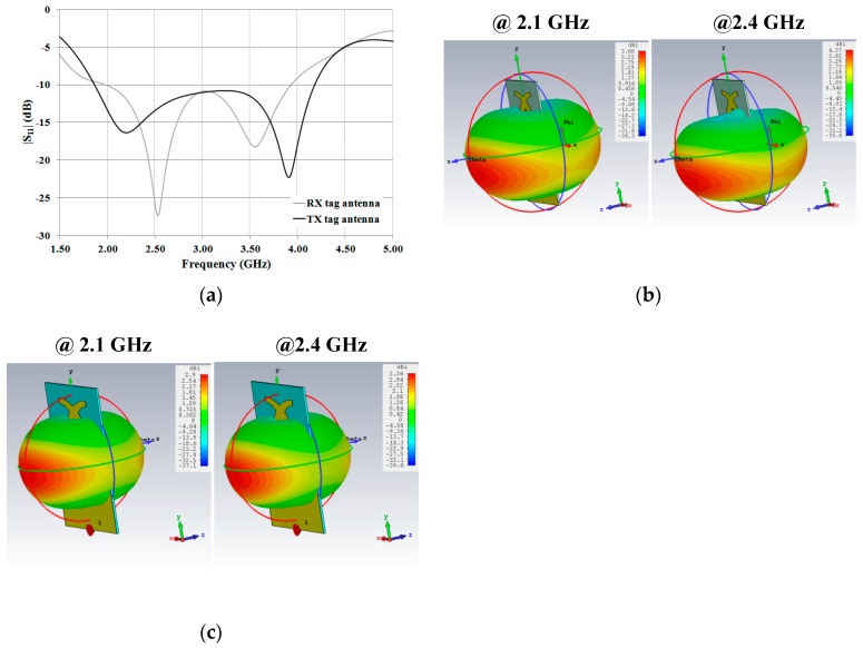 Figure 6