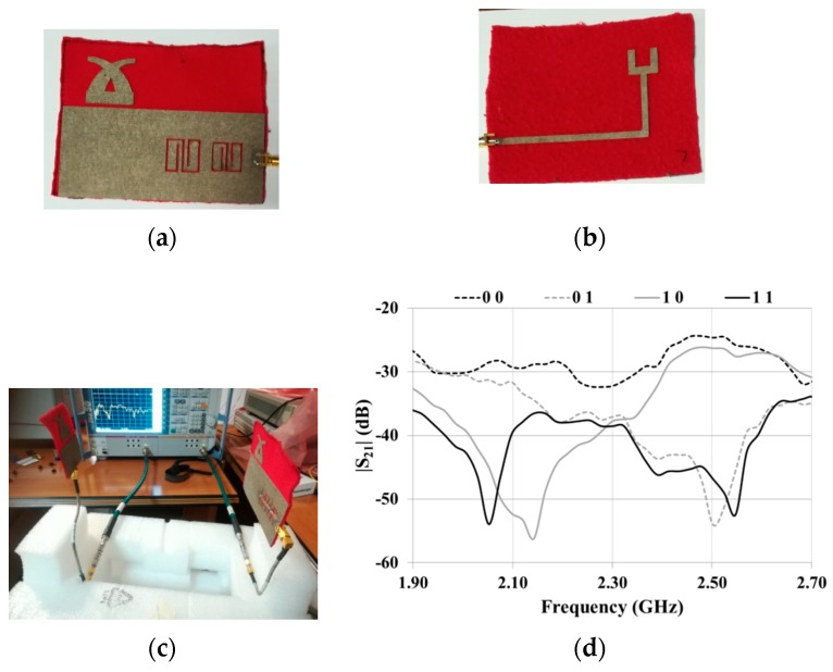 Figure 10