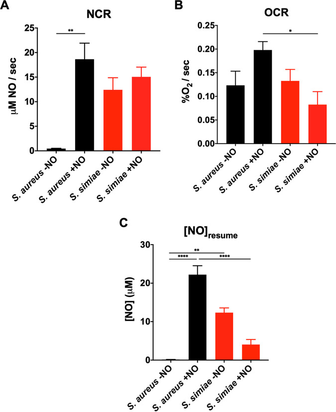 FIG 4