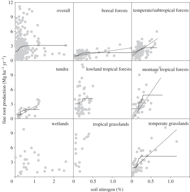 Figure 1.