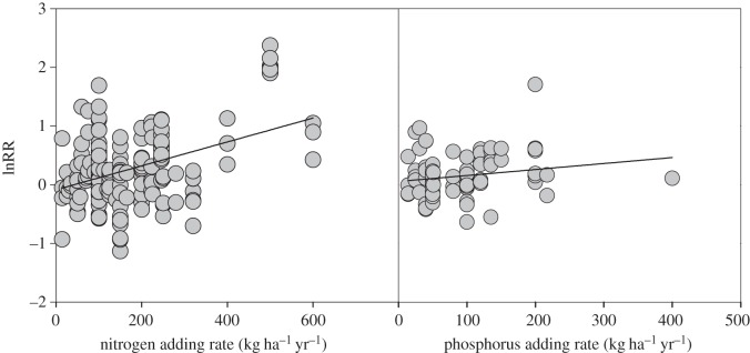 Figure 4.