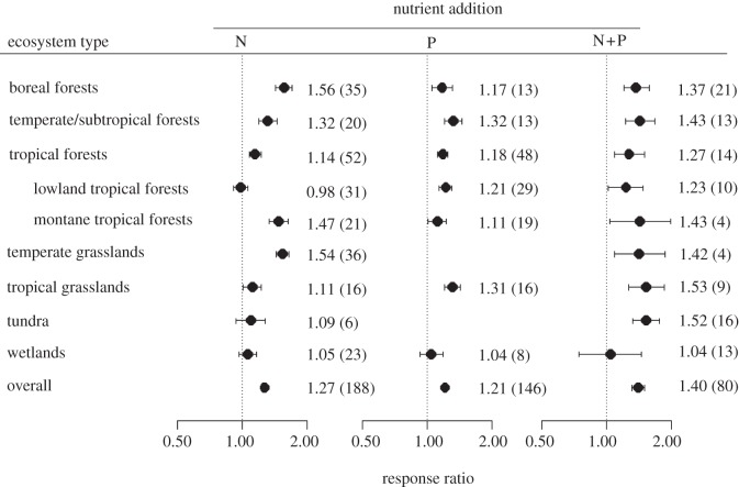 Figure 3.